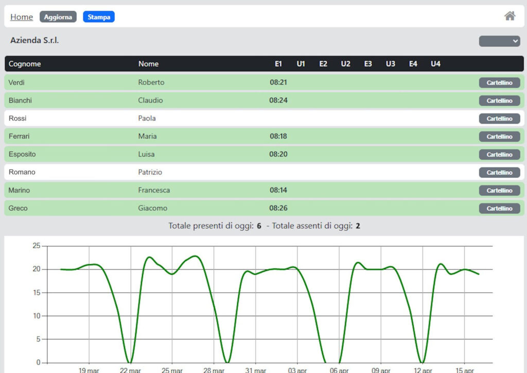 Software Gestione Presenze
